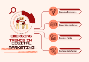 Emerging Trends in Digital Marketing - A Peek Into Future