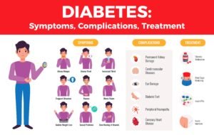 Symptoms of Diabetes